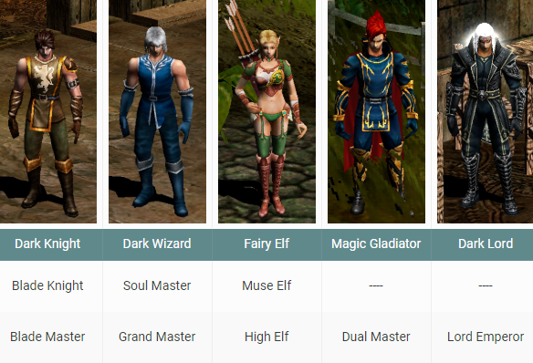 Dark Wizard - Characters - Mu Online Guide