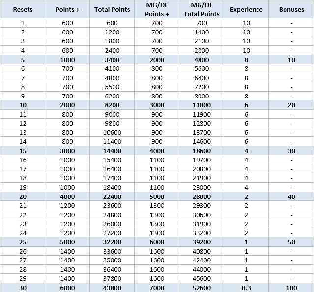 MuxGlobal - Bless MU Online Jade | S3 EP5 Modified | Exp: X10 | CS Price Pool $5000 - RaGEZONE Forums